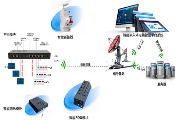 智塵科技天津智慧工廠建設方案 以網絡科技研發驅動智能制造新未來